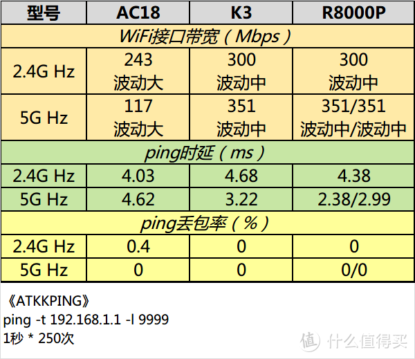 Kim工房：安得广厦展夜鹰？网件R8000P无线路由评测