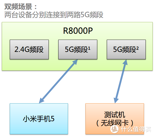 Kim工房：安得广厦展夜鹰？网件R8000P无线路由评测