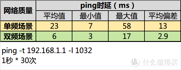 Kim工房：安得广厦展夜鹰？网件R8000P无线路由评测