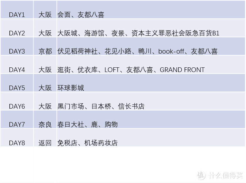 在关西这八天，我都干了什么