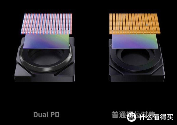 Dual PD对比普通相位对焦