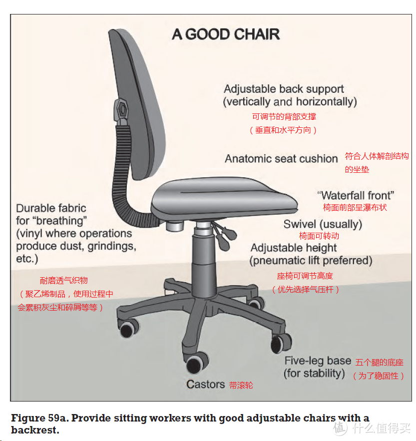 全网人体工学座椅-值得我们去了解的那些事
