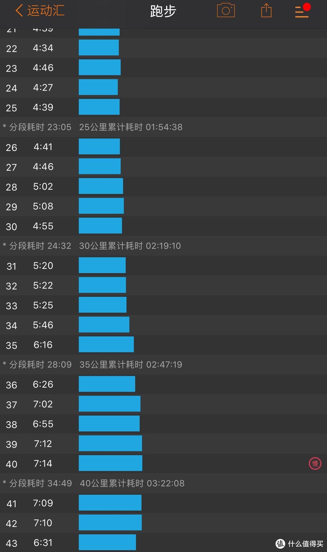 不一样的北马 不一样的感受 — 2017 陪跑视障波马大神严伟