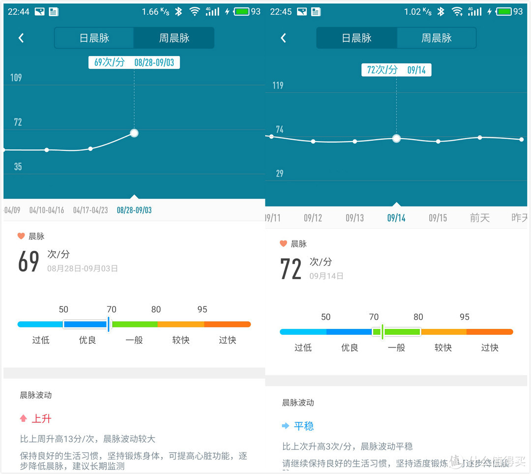 首次众测：乐心手环ZIVA PLUS，一个轻度使用者的感受