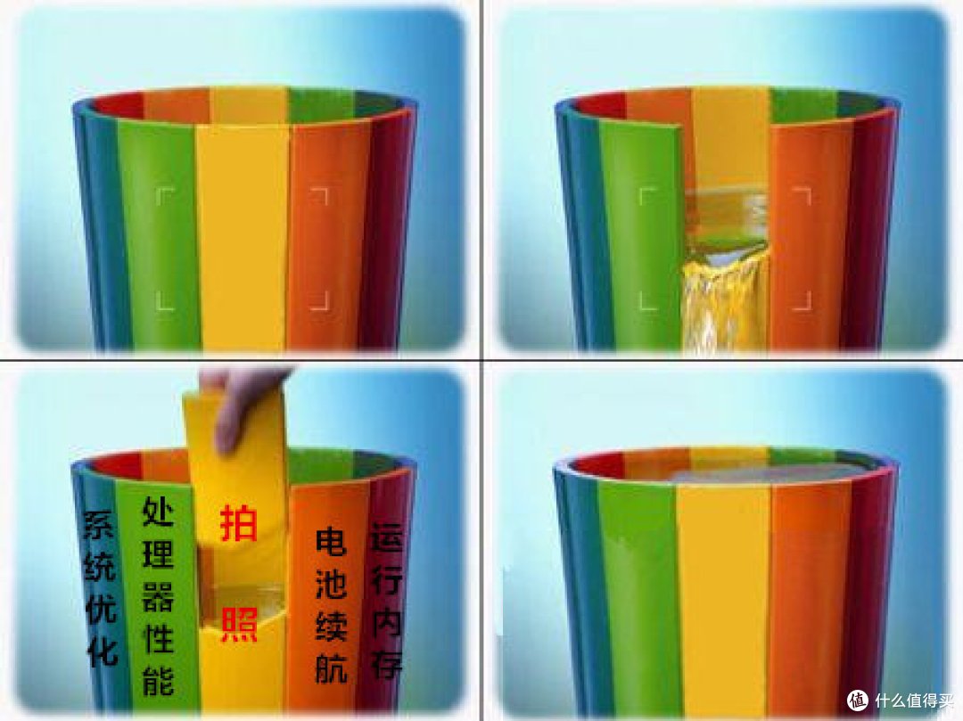 补上水桶的短板~千元机中的战斗机!