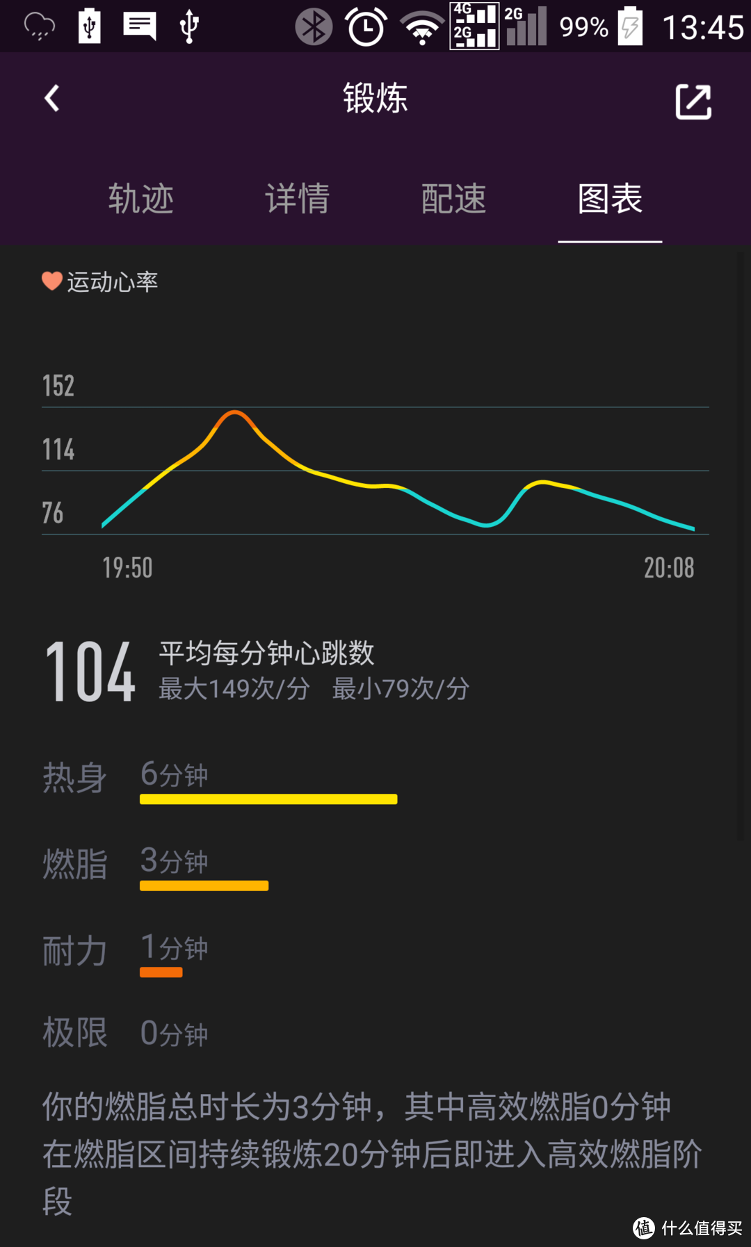 乐心，运动安心——乐心手环ZIVA PLUS众测报告