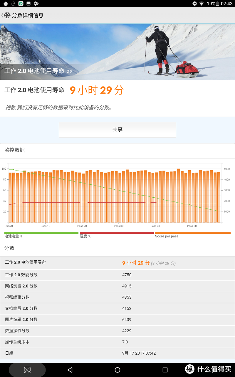 雪中送炭的众测君—Teclast台电T10平板电脑评测