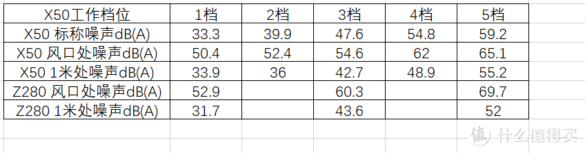 卧室中的宁静空气管家——352 X50空气净化器