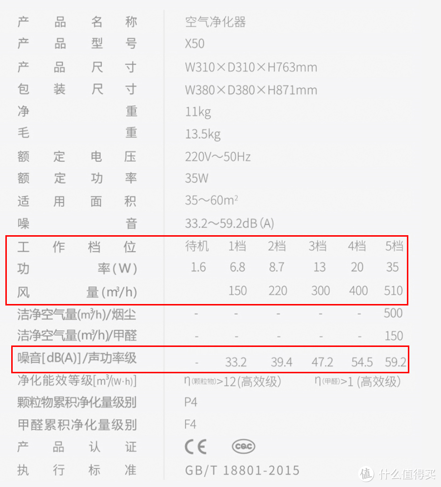 卧室中的宁静空气管家——352 X50空气净化器