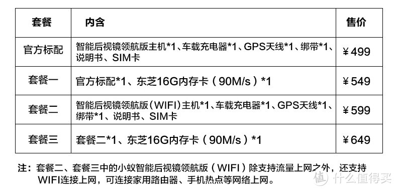 全能选手——小蚁智能后视镜领航版(3G)评测