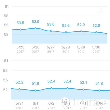 从123斤到100斤瘦身购物清单附干货经验，这些好物买了不吃灰帮你瘦！