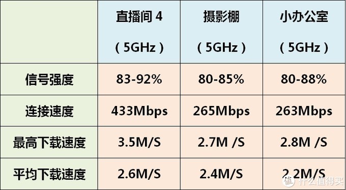 小型办公使用蒲公英 X5 路由器 异地组网经验分享