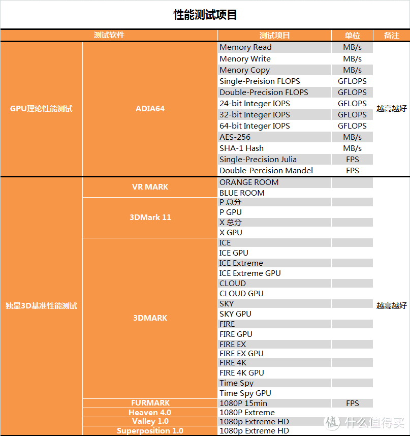 为VEGA正名？Sapphire 蓝宝石 VEGA 56 测试报告