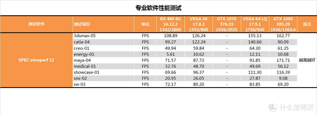 为VEGA正名？Sapphire 蓝宝石 VEGA 56 测试报告