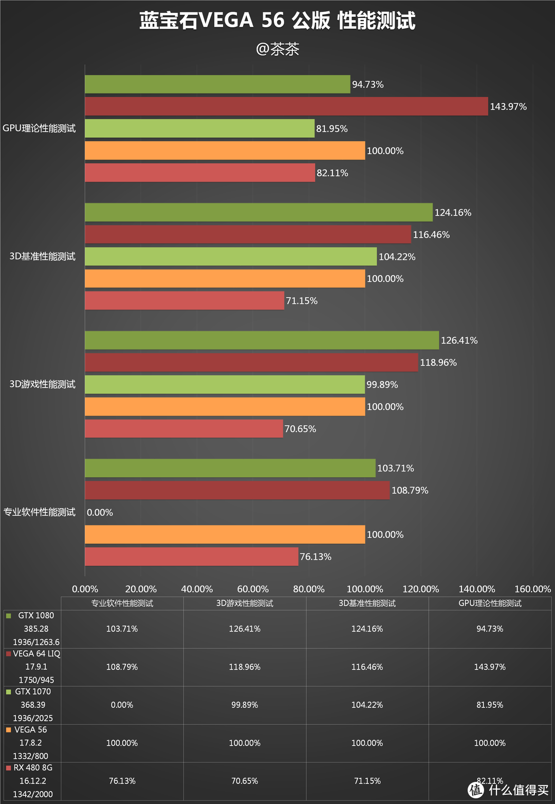 为VEGA正名？Sapphire 蓝宝石 VEGA 56 测试报告