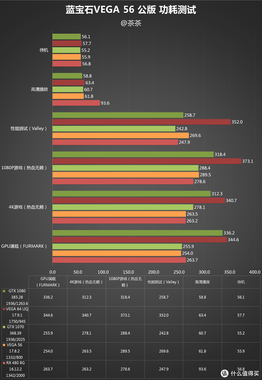 为VEGA正名？Sapphire 蓝宝石 VEGA 56 测试报告