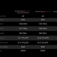 蓝宝石 RADEON RX VEGA 56 8G 显卡外观展示(接口|指示灯|背板|风扇)