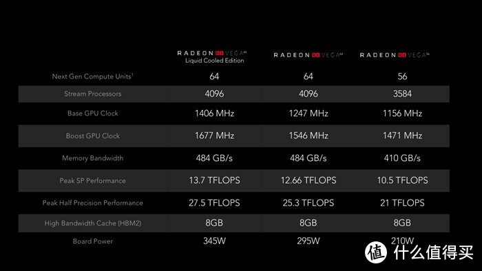 为VEGA正名？Sapphire 蓝宝石 VEGA 56 测试报告