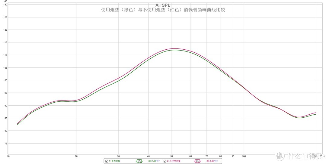 低音炮频响曲线比较