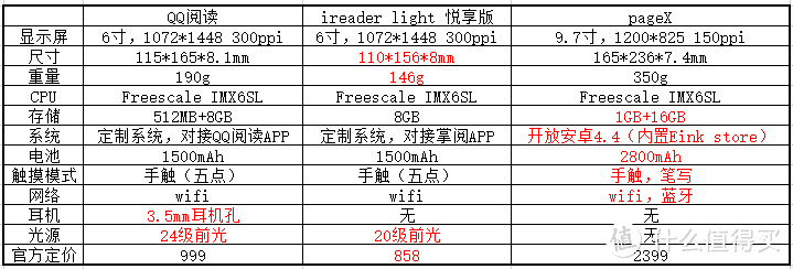 井喷的电子墨水屏阅读器之QQ阅读电子书 CR316