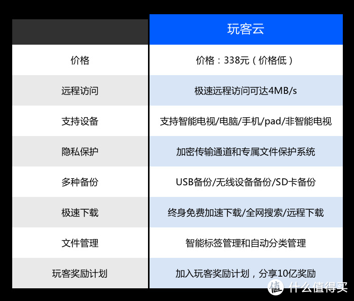 这货还是赚钱宝么？玩客云 私人云盘 迅雷赚钱宝3代开箱