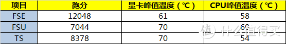 散热器的选择是个问题 — AMD撕裂者大奶机折腾实录