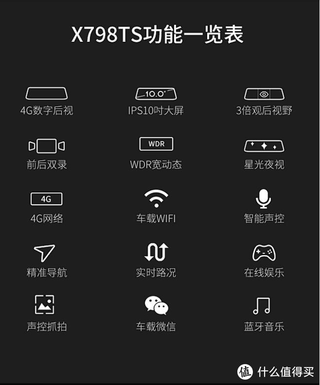 我可能不是最好的，但我绝对是最值的--------------善领 十寸超大屏4G数字后视镜使用体验