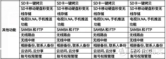 全能魔盒——ORICO 2567W3移动魔盘试用