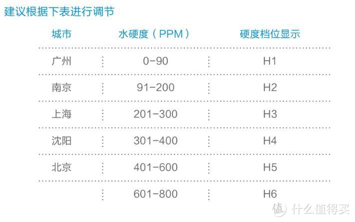 解放双手之厨房重器--Midea 美的 D5-T 洗碗机体验