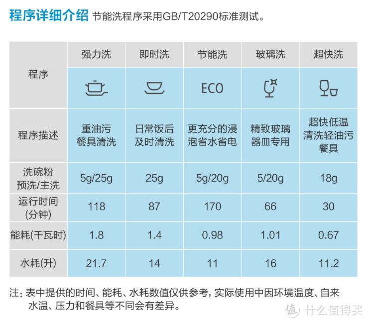 解放双手之厨房重器--Midea 美的 D5-T 洗碗机体验