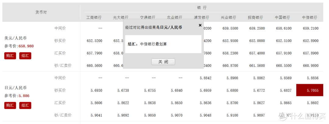 来一点金融知识的了解—记一次银行小额购汇取现（美元/日元）