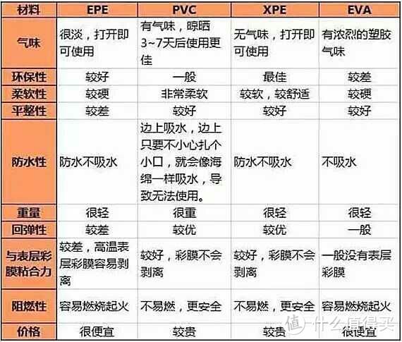 宝宝爬行垫的选购经历及使用感受