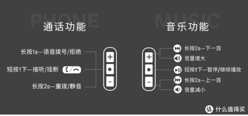 做工精细，声音感人：Sennheiser森海塞尔  MOMENTUM In-Ear蓝牙入耳式耳机