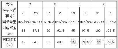 #淘金V计划#比国内便宜一半还多？手把手教你海淘入门及到底能省多少钱？！