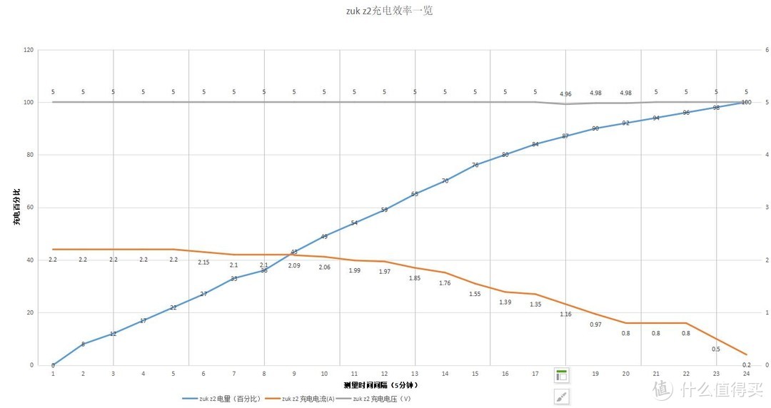 红红火火恍恍惚惚的充电宝—Anker 安克 枪炮玫瑰移动电源 使用测评