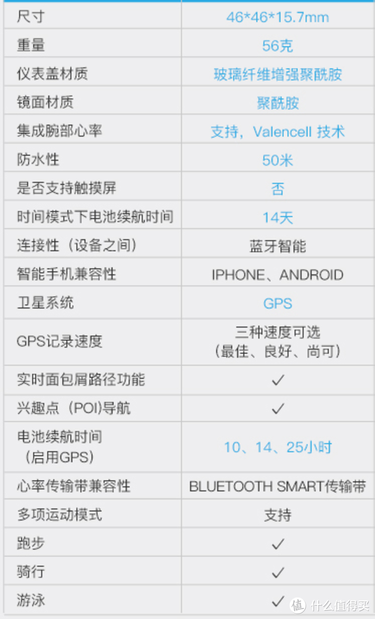 Suunto Spartan Trainer 斯巴达 酷跑-有些颂懈，仍可拓展