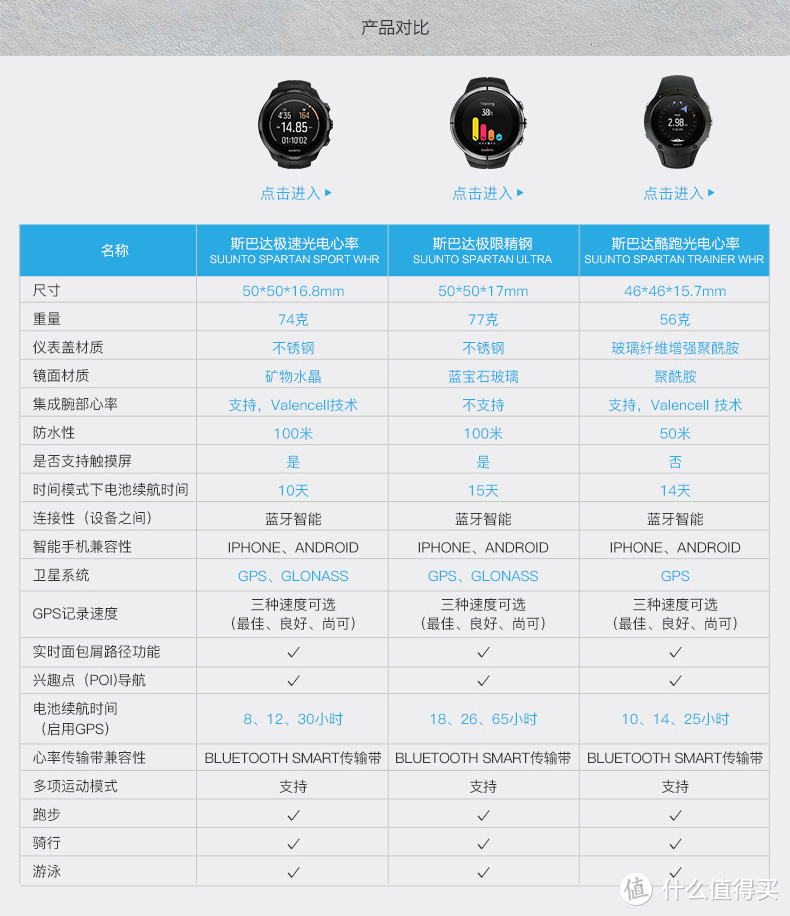 实用入门级运动腕表：松拓斯巴达酷跑光电心率表测评