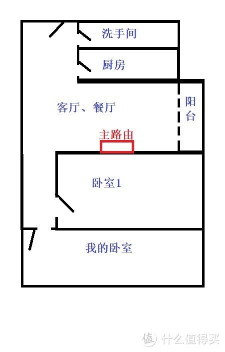 通过电力猫扩展家庭无线覆盖，借此浅谈家庭组网