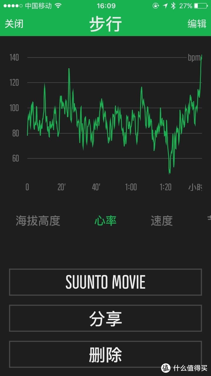 “原谅绿”SUUNTO Spartan TRAINER WHR 体验