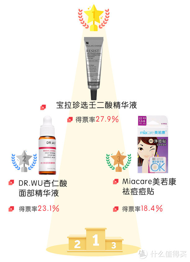 战痘达人含泪推荐：最好用的祛痘产品都在这！