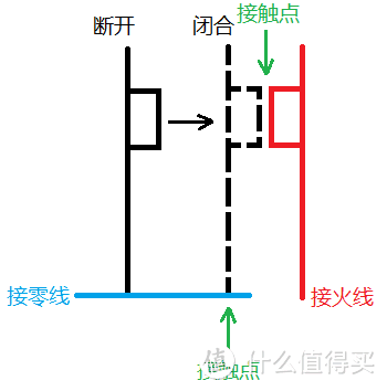 #原创新人#线上常见暗盒、斜五孔插座与大面板开关主观横评