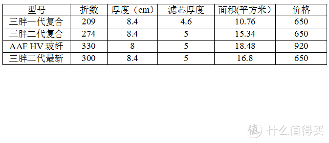 等到高污染才去买净化机？晚了！