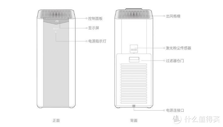 352 X50空气净化器：体积小巧更静音