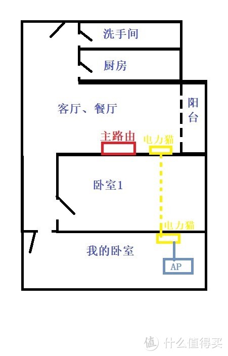 通过电力猫扩展家庭无线覆盖，借此浅谈家庭组网