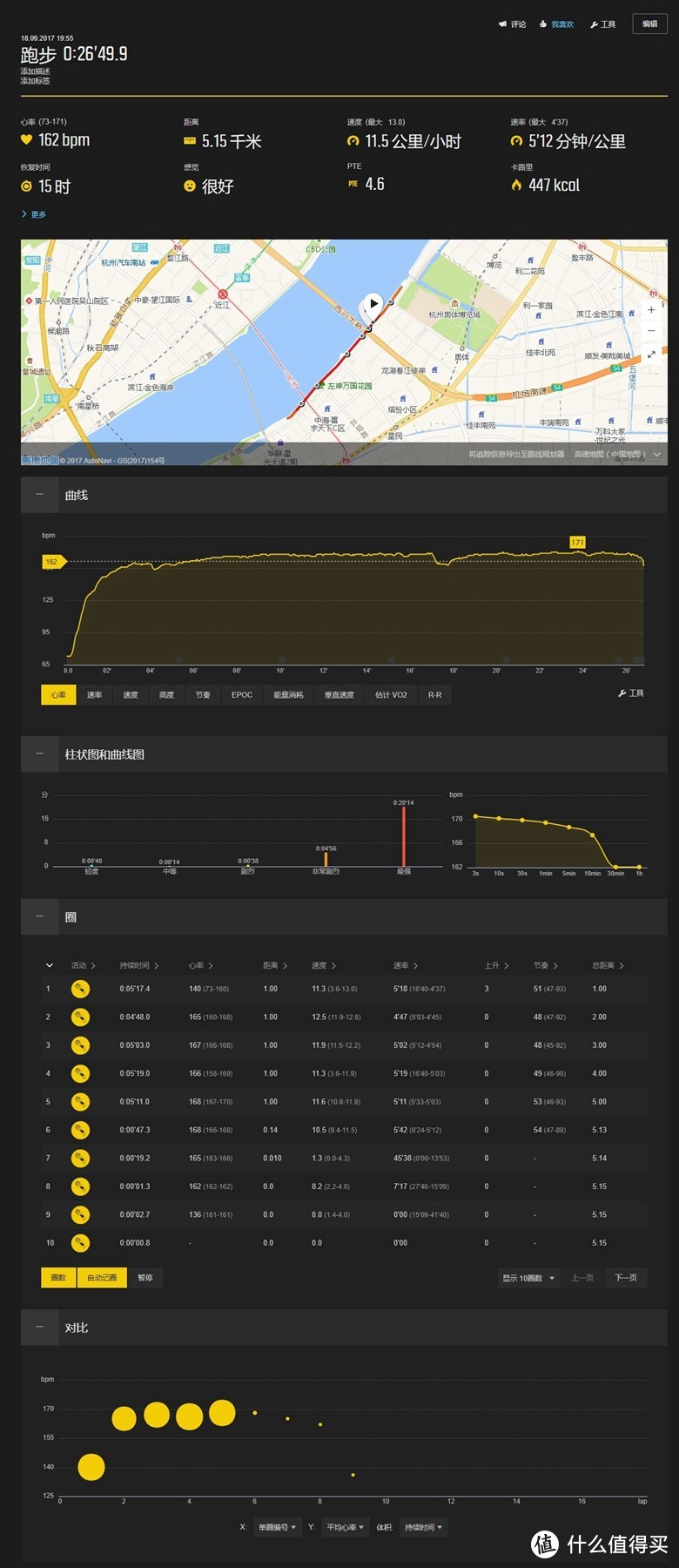 腕上精灵——SUUNTO SPARTAN TRAINER WRIST HR众测体验