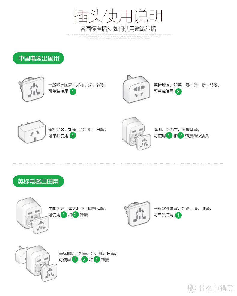 出国游玩，插座随心换，妈妈再也不用担心我出门在外插头水土不服了