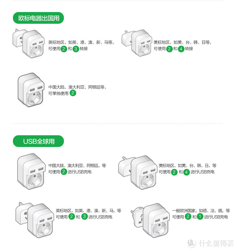 出国游玩，插座随心换，妈妈再也不用担心我出门在外插头水土不服了