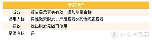 脱发严重？网红生发液到底管不管用！