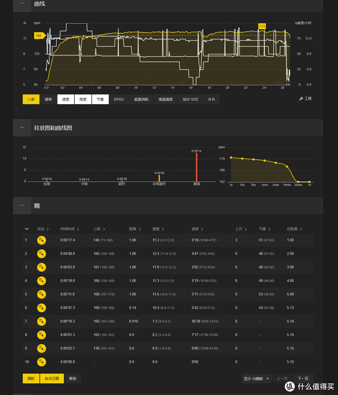 腕上精灵——SUUNTO SPARTAN TRAINER WRIST HR众测体验