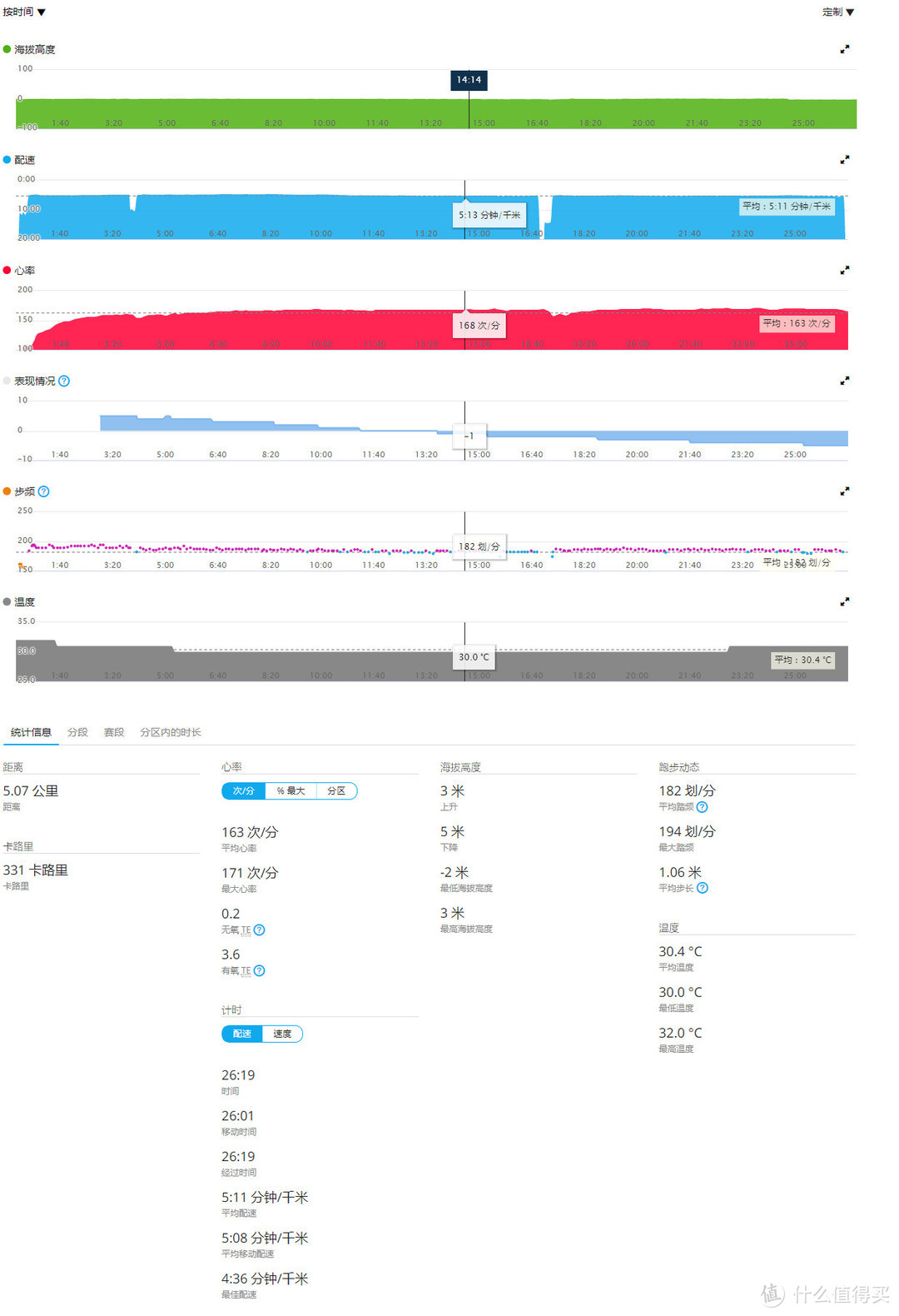 腕上精灵——SUUNTO SPARTAN TRAINER WRIST HR众测体验